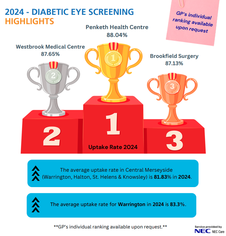 Diabetic Eye Screening.png